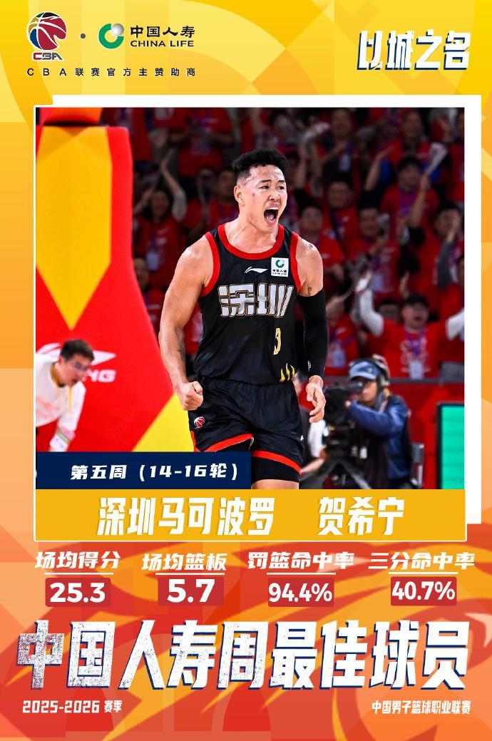 u8官方网站-实至名归!CBA常规赛第五周最佳球员:深圳后卫贺希宁当选